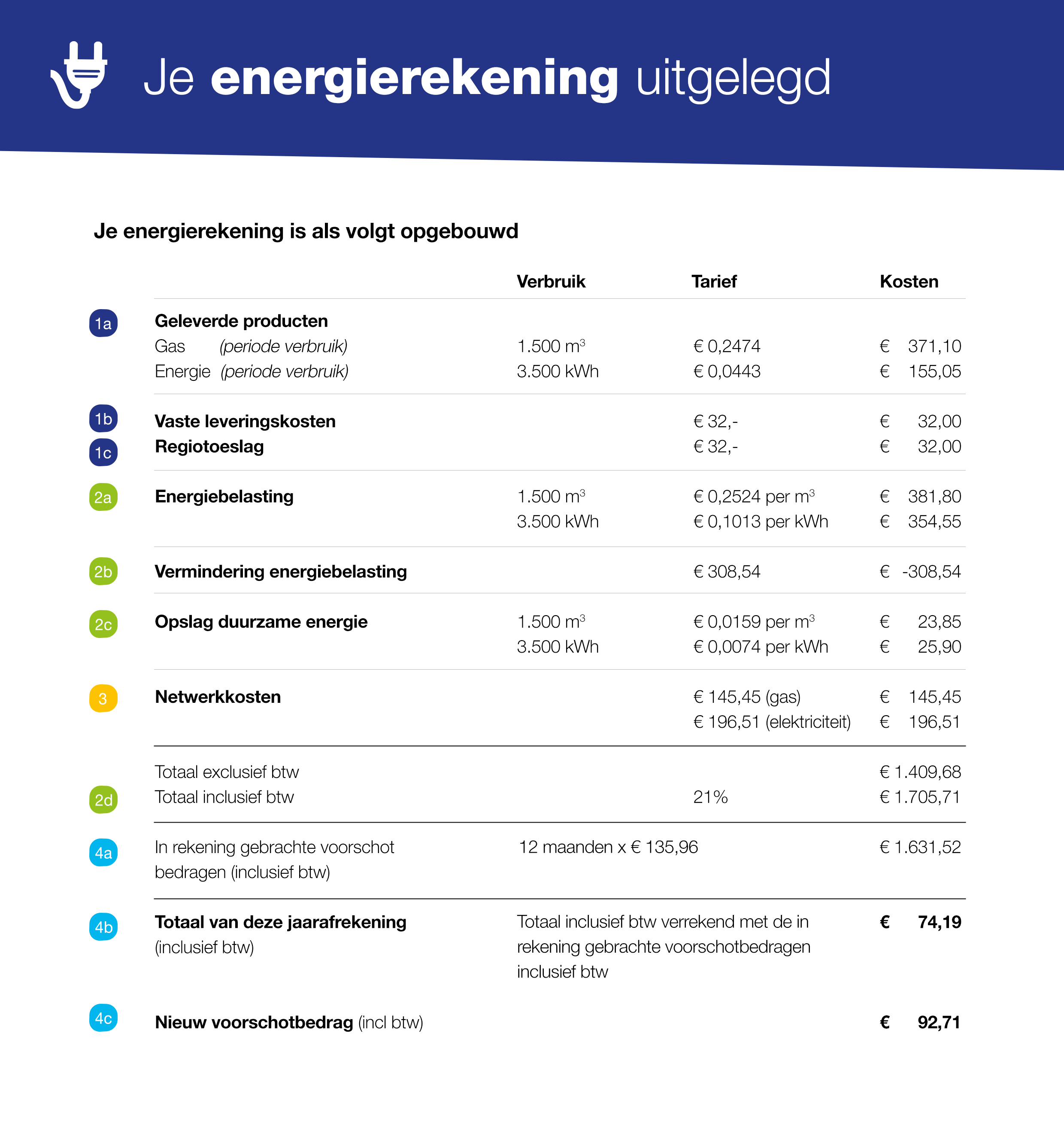 Energierekening 2021 Opbouw energierekening Pricewise.nl